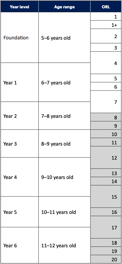 Oxford Reading Levels Supporting Reading Progress In All Students