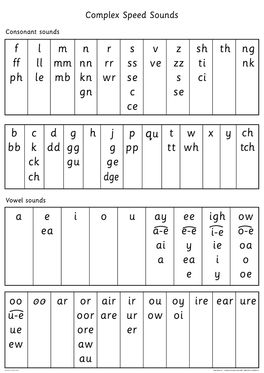 Read Write Inc Phonics: Desktop Speed Sounds Chart Pack of 10